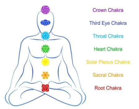 chakra-system